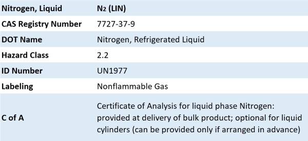 liquid phase nitrogen facts table
